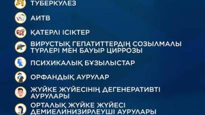 КҮРДЕЛІ АУРУЛАРДЫҢ ТЕГІН ДИАГНОСТИКАСЫ ЕНГІЗІЛУДЕ